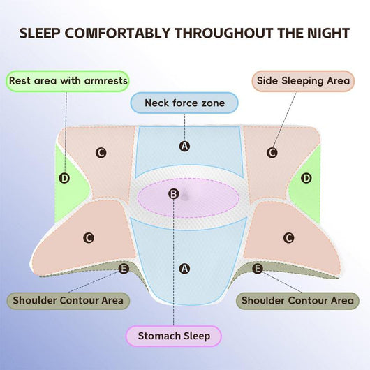 Cooling Ergonomic Memory Foam Neck Pillow