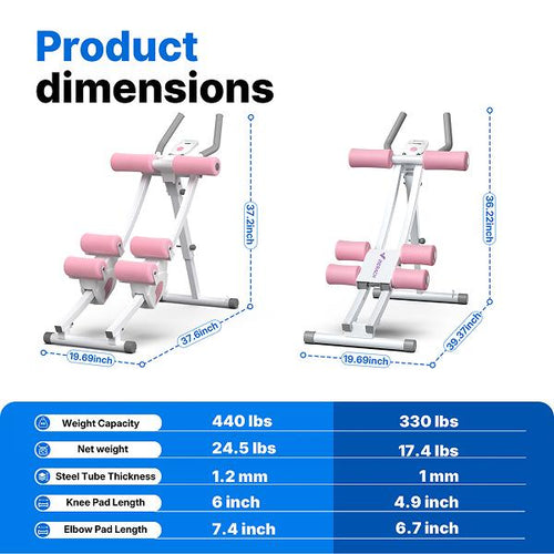 SmartCore Ab Machine