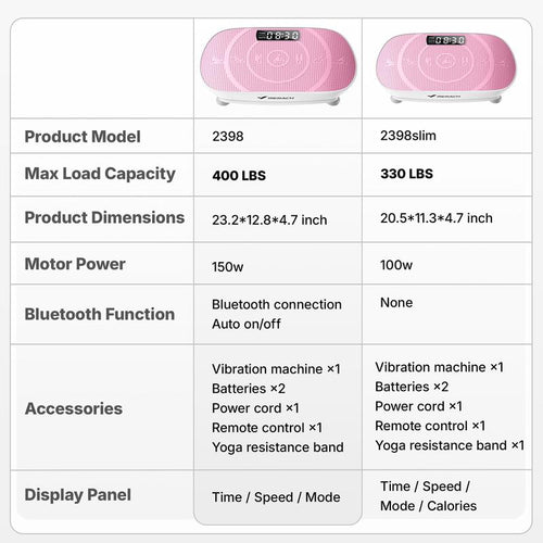 Slim Vibration Plate Exercise Machine